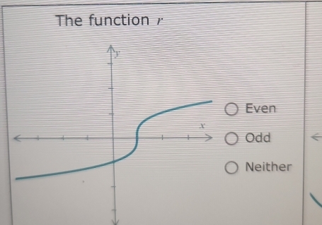 The function 7
Even
Odd Neither