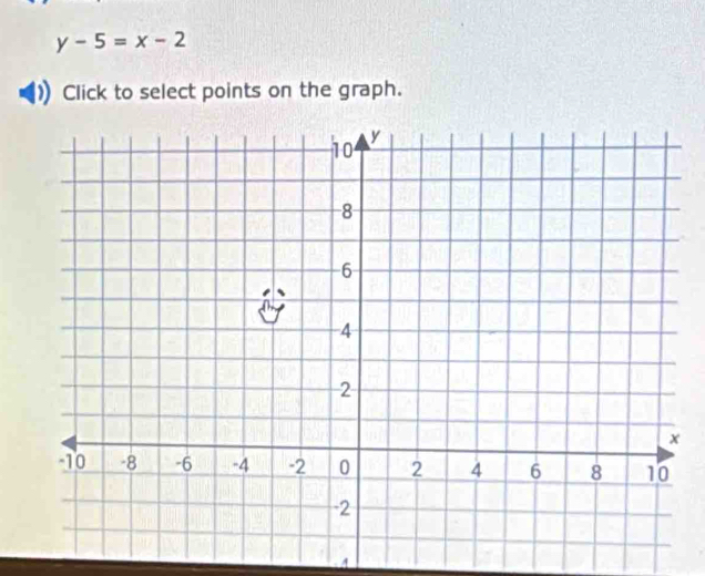 y-5=x-2
Click to select points on the graph. 
A