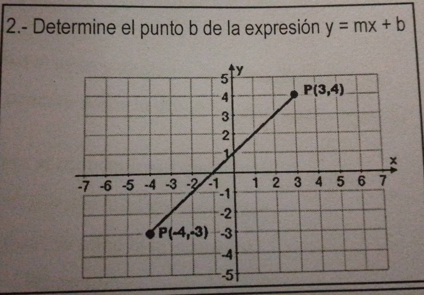 2.- Determine el punto b de la expresión y=mx+b