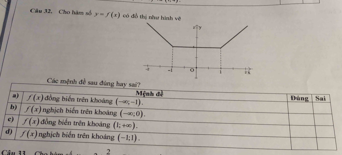 Cho hàm số y=f(x) có đồ thị như hình vẽ
Các mệnh đề sau đúng hay sai?
Mệnh đề
a) f(x) đồng biến trên khoảng (-∈fty ;-1). Đúng Sai
b) f(x) nghịch biến trên khoảng (-∈fty ;0).
c) f(x) đồng biến trên khoảng (1;+∈fty ).
d) f(x) nghịch biến trên khoảng (-1;1). 
Câu 33 Ch
2