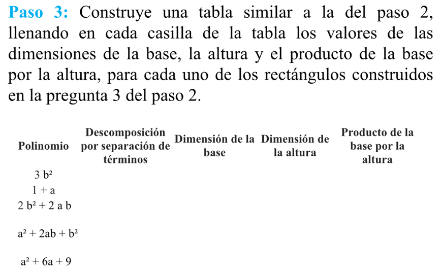 Paso 3: Construye una tabla similar a la del paso 2, 
llenando en cada casilla de la tabla los valores de las 
dimensiones de la base, la altura y el producto de la base 
por la altura, para cada uno de los rectángulos construidos 
en la pregunta 3 del paso 2. 
Descomposición Producto de la 
Polinomio por separación de Dimensión de la Dimensión de base por la 
base la altura 
términos altura
3b^2
1+a
2b^2+2ab
a^2+2ab+b^2
a^2+6a+9