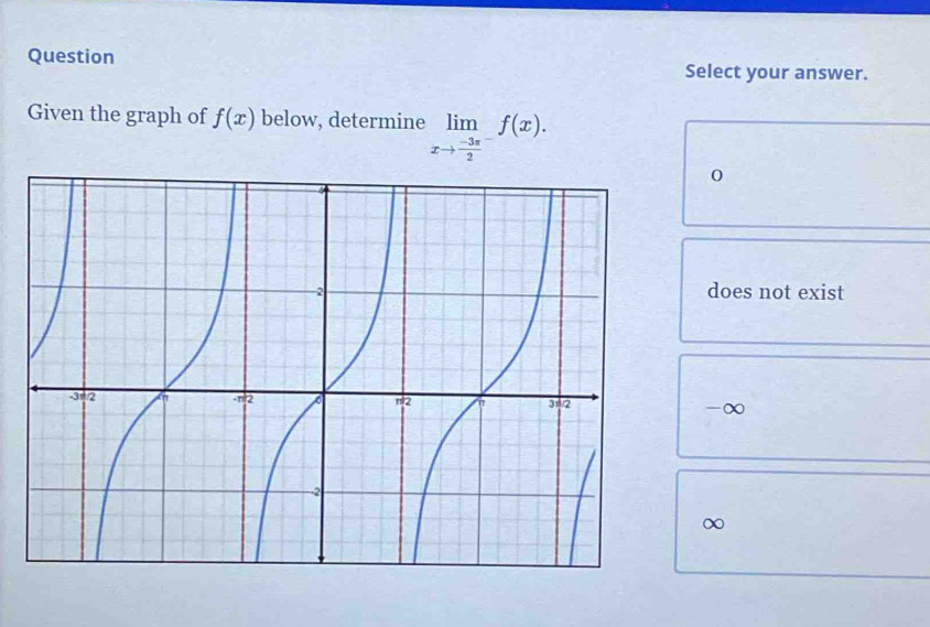 Question Select your answer.
Given the graph of f(x) below, determine limlimits _xto frac -3π 2^-f(x).
0
does not exist
-∞
∞