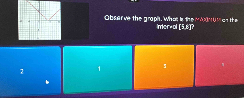 Observe the graph. What is the MAXIMUM on the
interval [5,8] ?
3
4
2
1