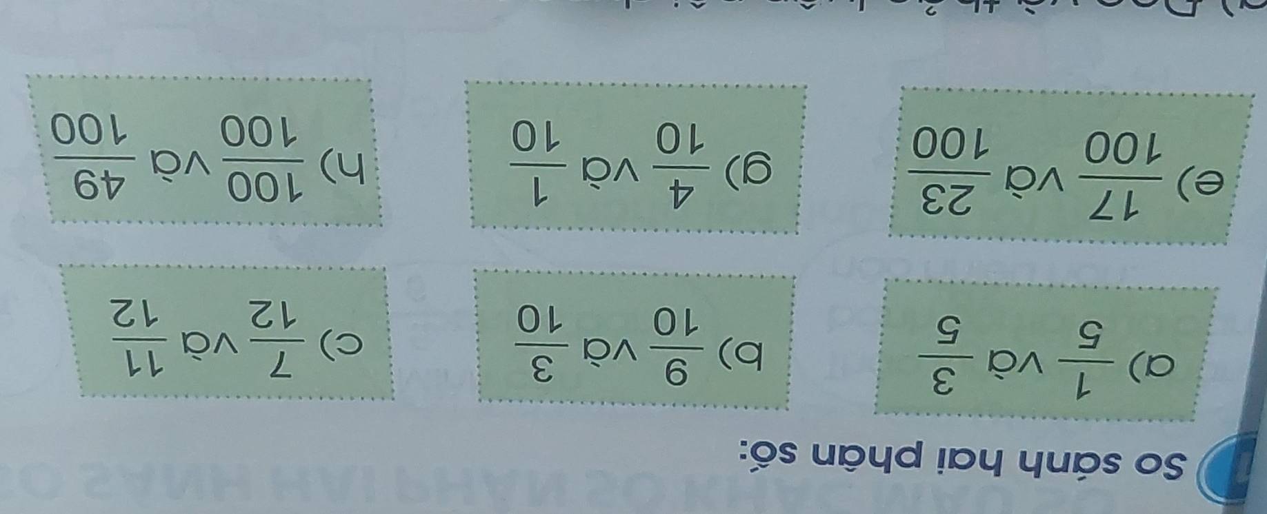 So sánh hai phân số: 
a)  1/5  và  3/5   3/10 
b)  9/10  và c)  7/12  và  11/12 
e)  17/100  và  23/100 
g)  4/10  và  1/10 
h)  100/100  và  49/100 