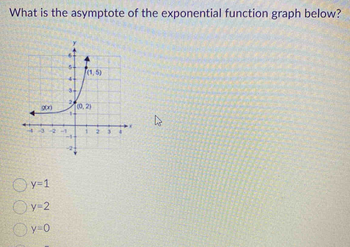 What is the asymptote of the exponential function graph below?
y=1
y=2
y=0