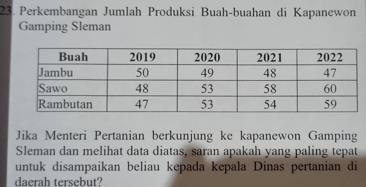 Perkembangan Jumlah Produksi Buah-buahan di Kapanewon 
Gamping Sleman 
Jika Menteri Pertanian berkunjung ke kapanewon Gamping 
Sleman dan melihat data diatas, saran apakah yang paling tepat 
untuk disampaikan beliau kepada kepala Dinas pertanian di 
daerah tersebut?