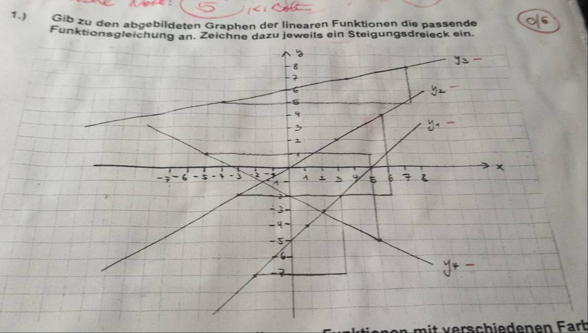 1.) Gib zu den abgebildeten Graphen der linearen Funktionen die passende 
Funktionsgleichung an. Zeichne dazu jeweils ein Steigungsdreieck ein. 
it verschiedenen Fart