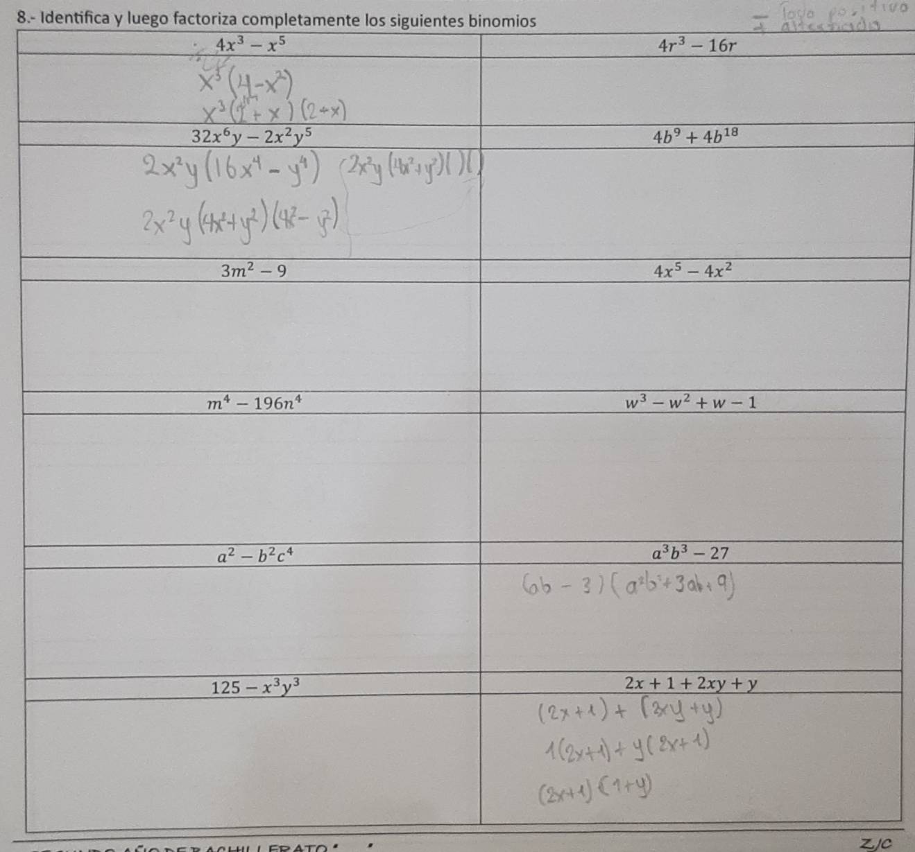 8.- Identifica y luego factoriza completamente los siguientes binomios
ZJC