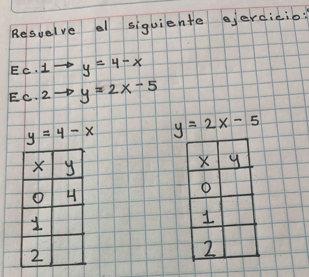 Resuelve el siguiente ejercicio:
Ec· 1to y=4-x
E 2. 2 to y=2x-5
y=4-x
y=2x-5