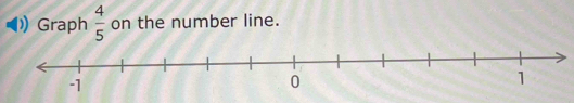 Graph  4/5  on the number line.