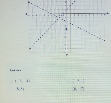 3
X
Answer
(-6,-4)
(-2,1)
(8,8)
(0,-7)