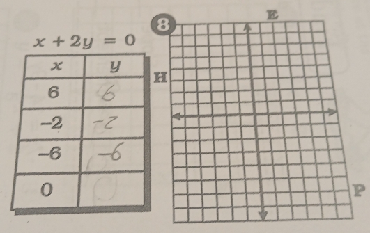 8
x+2y=0
H
P