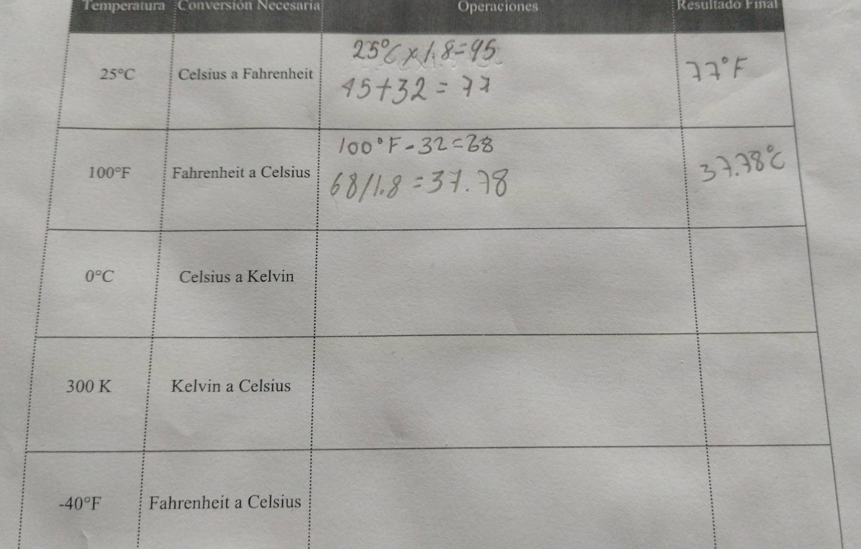 Temperatura Conversión Necesaría Operaciones  Resultado Final