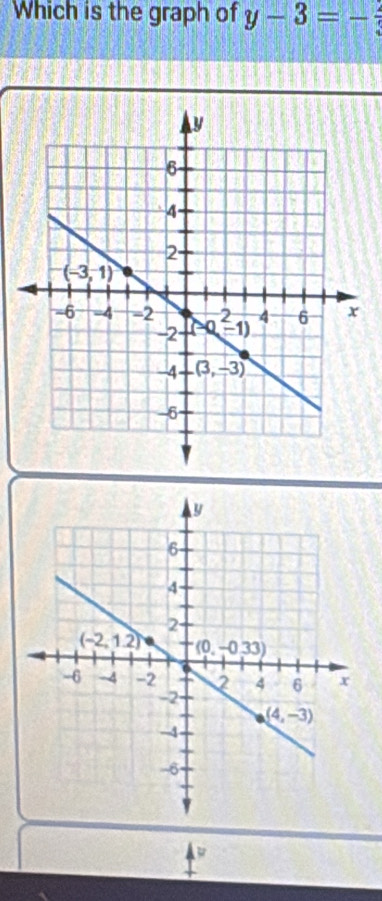 Which is the graph of y-3=- 2/3 