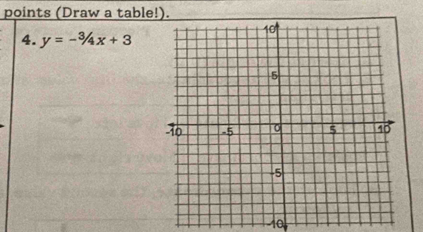 points (Draw a table!). 
4. y=-3/4x+3
10