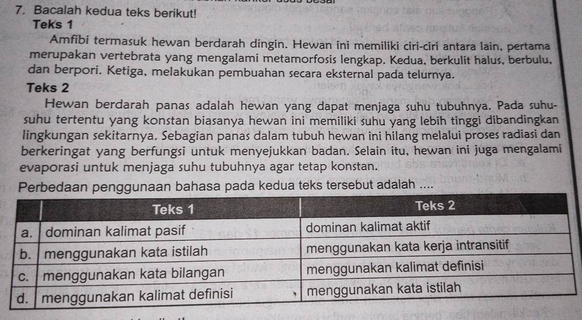 Bacalah kedua teks berikut! 
Teks 1 
Amfibi termasuk hewan berdarah dingin. Hewan ini memiliki ciri-ciri antara lain, pertama 
merupakan vertebrata yang mengalami metamorfosis lengkap. Kedua, berkulit halus, berbulu, 
dan berpori. Ketiga, melakukan pembuahan secara eksternal pada telurnya. 
Teks 2 
Hewan berdarah panas adalah hewan yang dapat menjaga suhu tubuhnya. Pada suhu- 
suhu tertentu yang konstan biasanya hewan ini memiliki suhu yang lebih tinggi dibandingkan 
lingkungan sekitarnya. Sebagian panas dalam tubuh hewan ini hilang melalui proses radiasi dan 
berkeringat yang berfungsi untuk menyejukkan badan. Selain itu, hewan ini juga mengalami 
evaporasi untuk menjaga suhu tubuhnya agar tetap konstan. 
Perbedaan penggunaan bahasa pada kedua teks tersebut adalah ....