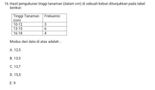 Hasil pengukuran tinggi tanaman (dalam cm) di sebuah kebun ditunjukkan pada tabel
berikut:
Modus dari data di atas adalah...
A. 12,5
B. 13,5
C. 13,7
D. 15,5
E. 9