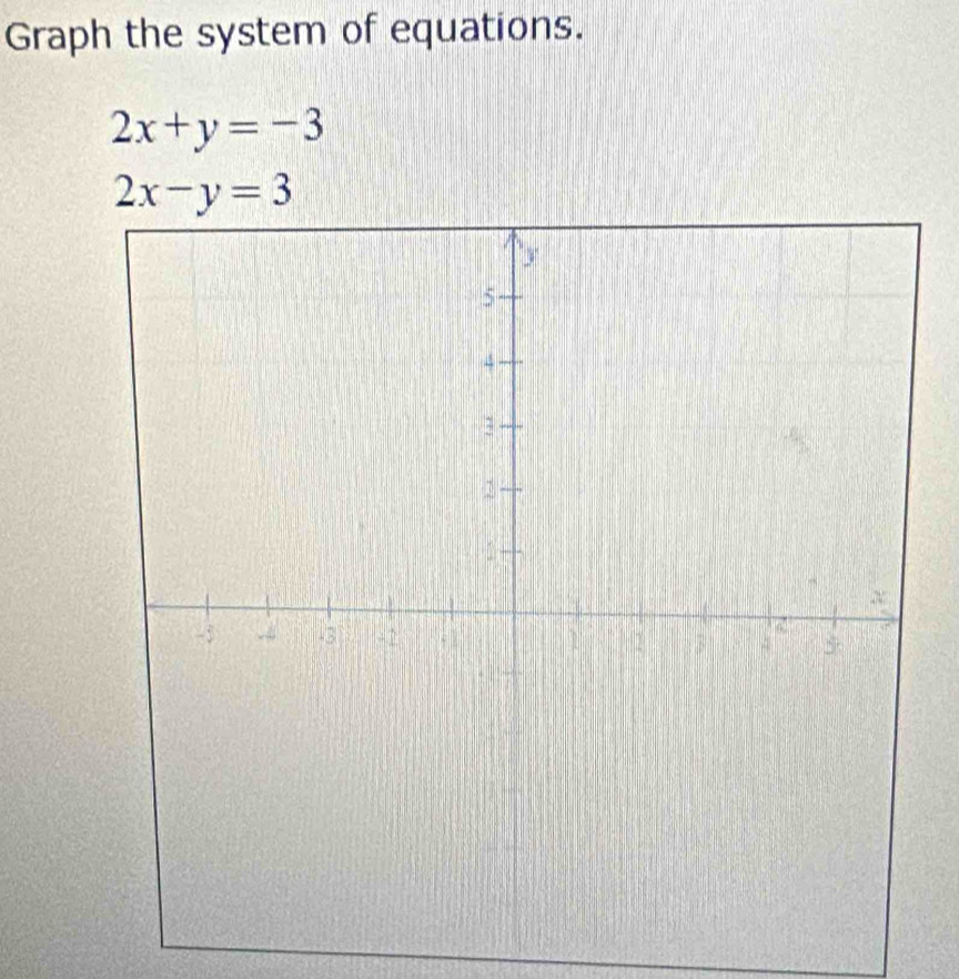 Graph the system of equations.
2x+y=-3