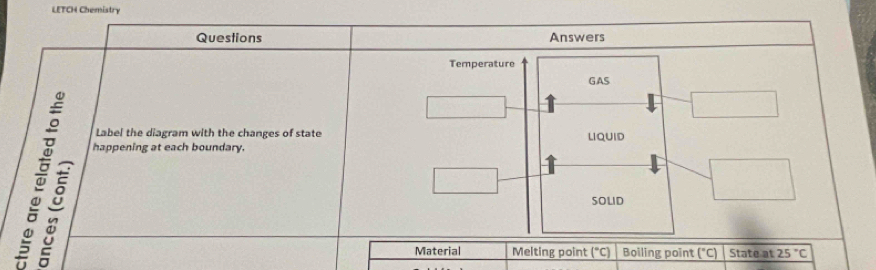 LETCH Chemistry