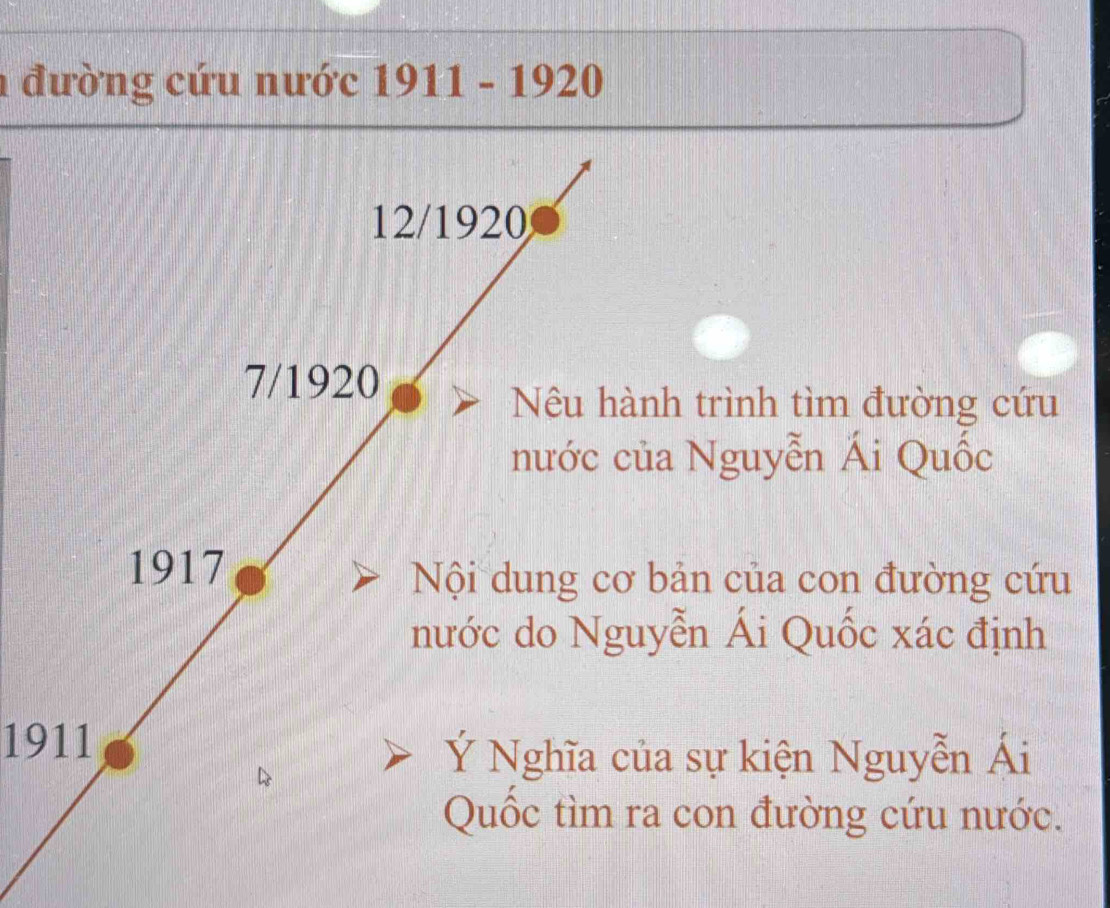 1 đường cứu nước 1911 - 1920
12/1920
7/1920
Nêu hành trình tìm đường cứu 
nước của Nguyễn Ái Quốc
1917
Nội dung cơ bản của con đường cứu 
nước do Nguyễn Ái Quốc xác định
1911
Ý Nghĩa của sự kiện Nguyễn Ái 
Quốc tìm ra con đường cứu nước.