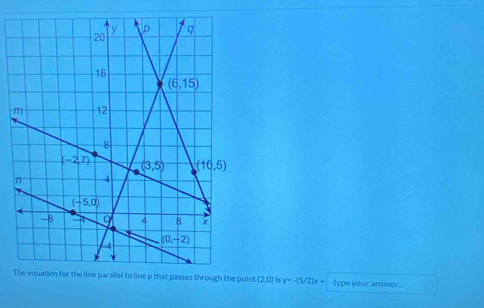 (2,0) is y=-(5/2)x+ type your answer...