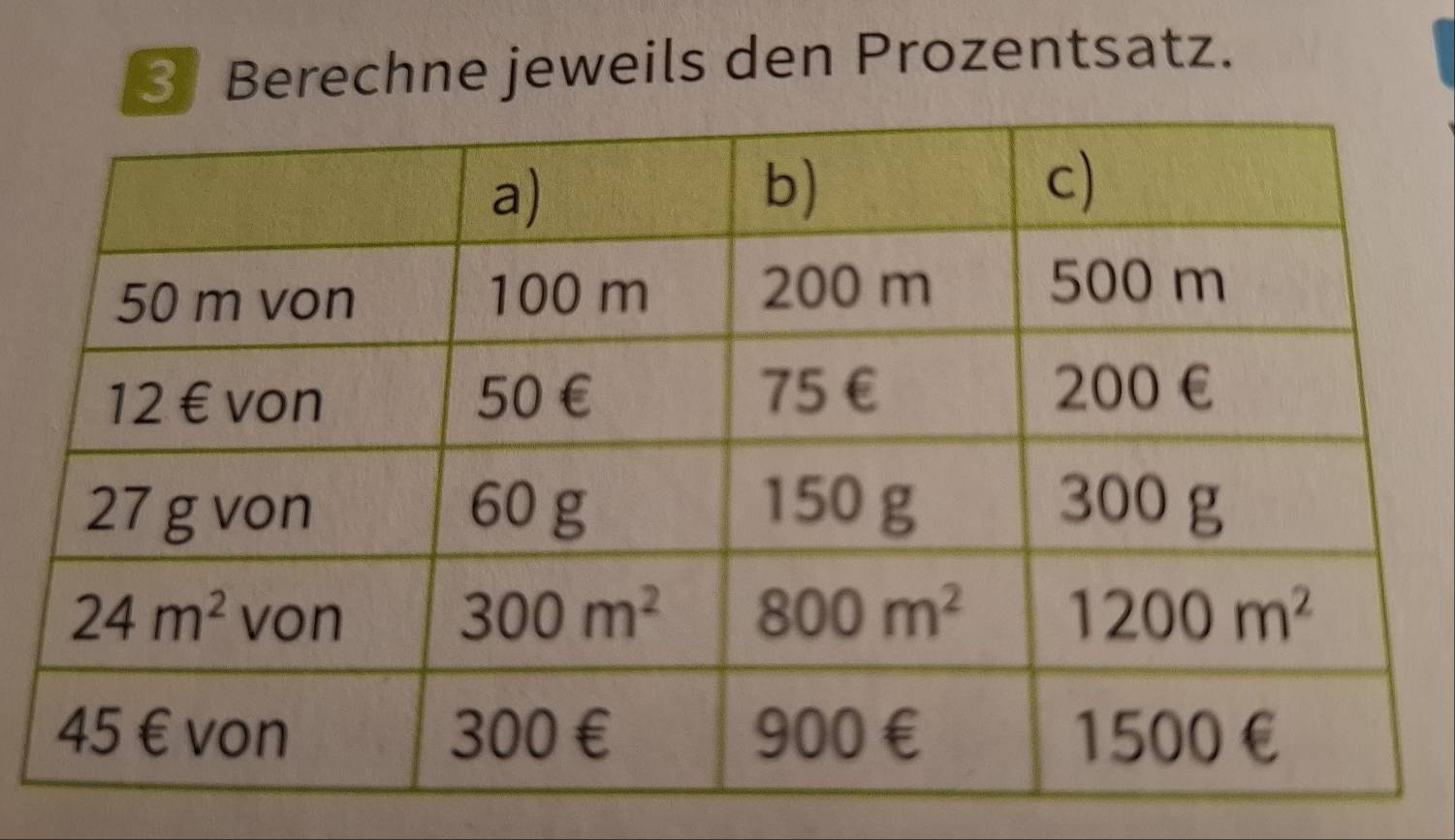 Berechne jeweils den Prozentsatz.