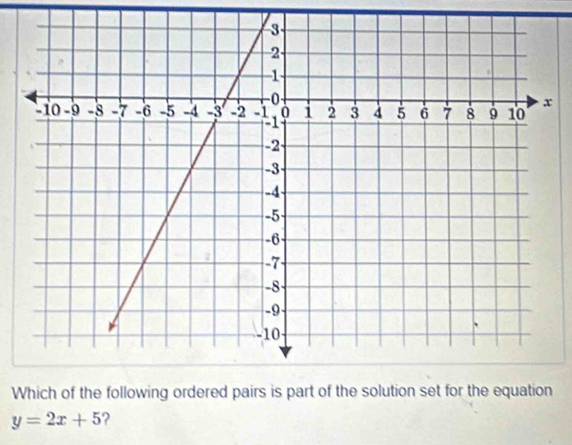 Whichthe
y=2x+5 ?