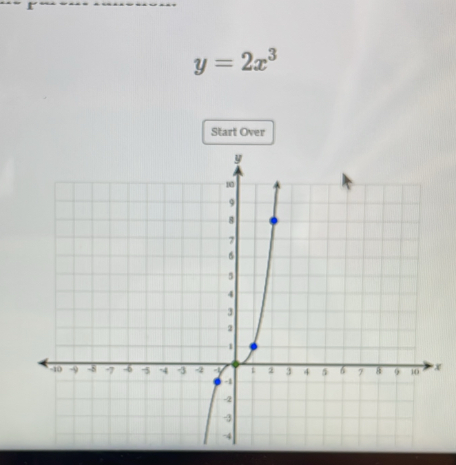 y=2x^3
Start Over