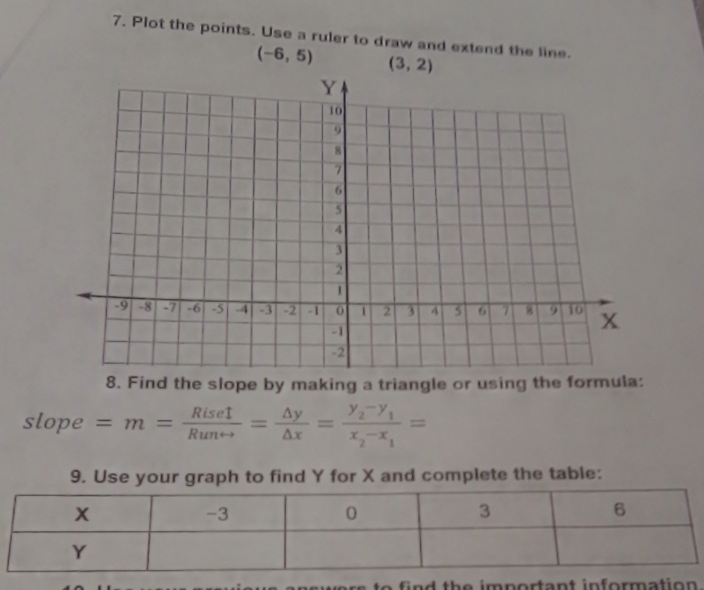 Plot the points. Use a ruler to draw and extend the line.
(-6,5) (3,2)
8. Find the slope by making a triangle or using the formula:
slope =m= Rise1/Runrightarrow  = △ y/△ x =frac y_2-y_1x_2-x_1=
9. Use your graph to find Y for X and complete the table:
fi the important information