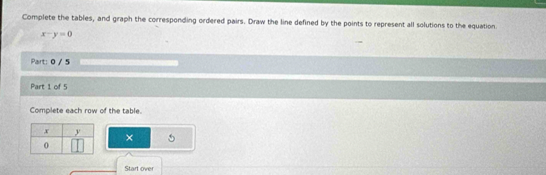 Complete the tables, and graph the corresponding ordered pairs. Draw the line defined by the points to represent all solutions to the equation.
x-y=0
Part: 0 / 5 
Part 1 of 5 
Complete each row of the table. 
× 
Start over