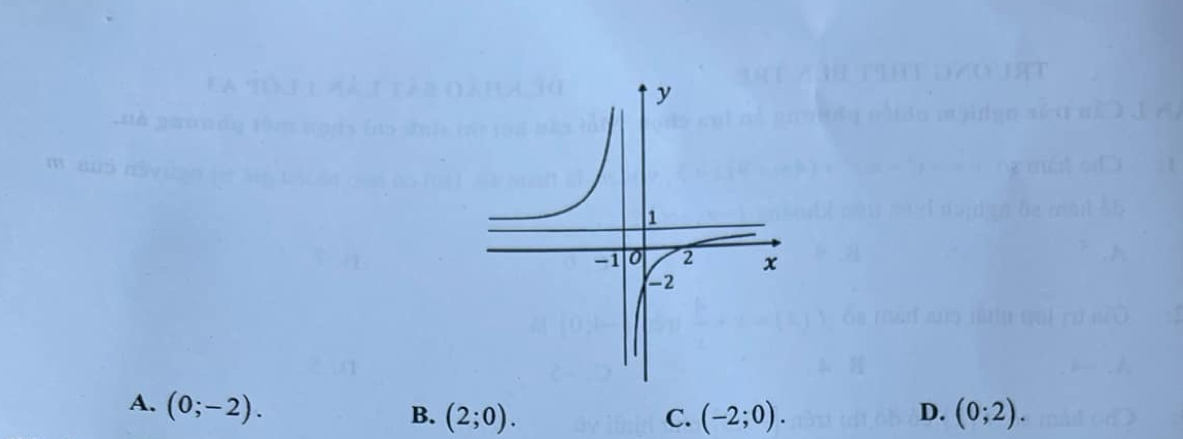 A. (0;-2).
D.
B. (2;0). C. (-2;0). (0;2).