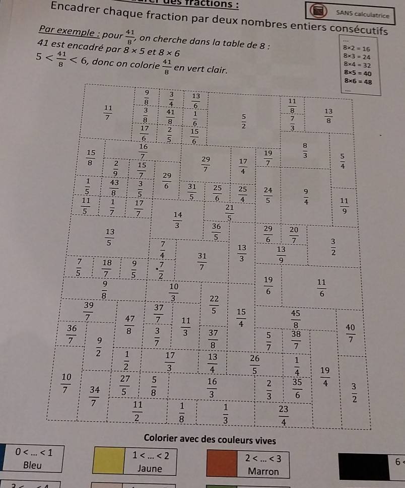 des fractions : SANS calculatrice
Encadrer chaque fraction par deux nombres entiers consécutifs
Par exemple : pour  41/8  , on cherche dans la table de 8 :
41 est encadré par 8* 5 et 8* 6
8* 2=16
8* 3=24
5 <6</tex> , donc on colorie  41/8  en vert clair.
8* 4=32
8* 5=40
0 <1</tex>
1 <2</tex>
2 <3</tex>
6
Bleu Jaune Marron