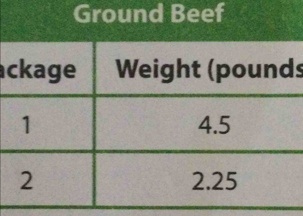 Ground Beef 
as