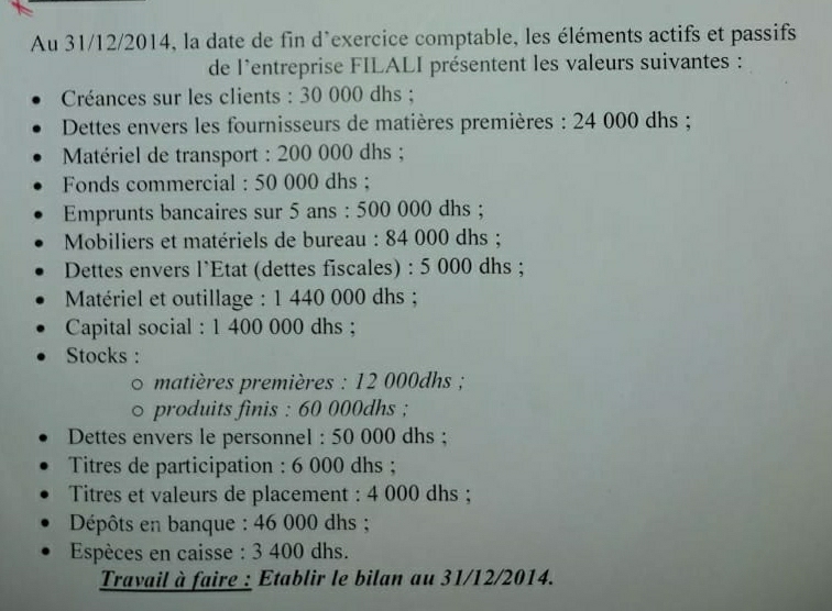 Au 31/12/2014, la date de fin d'exercice comptable, les éléments actifs et passifs 
de l'entreprise FILALI présentent les valeurs suivantes : 
Créances sur les clients : 30 000 dhs; 
Dettes envers les fournisseurs de matières premières : 24 000 dhs; 
Matériel de transport : 200 000 dhs; 
Fonds commercial : 50 000 dhs; 
Emprunts bancaires sur 5 ans : 500 000 dhs; 
Mobiliers et matériels de bureau : 84 000 dhs; 
Dettes envers l’Etat (dettes fiscales) : 5 000 dhs; 
Matériel et outillage : 1 440 000 dhs; 
Capital social : 1 400 000 dhs; 
Stocks : 
matières premières : 12 000dhs; 
produits finis : 60 000dhs; 
Dettes envers le personnel : 50 000 dhs; 
Titres de participation : 6 000 dhs; 
Titres et valeurs de placement : 4 000 dhs; 
Dépôts en banque : 46 000 dhs; 
Espèces en caisse : 3 400 dhs. 
Travail à faire : Etablir le bilan au 31/12/2014.