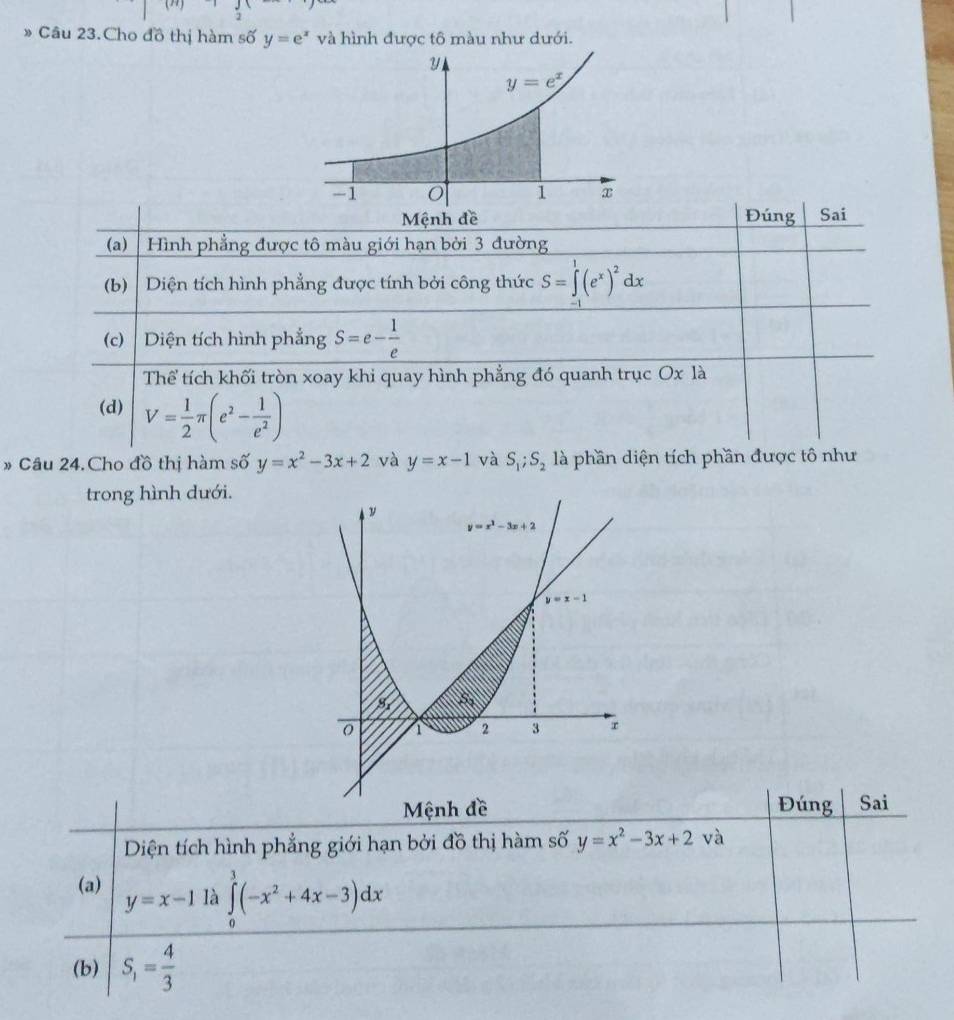 》 Câu 23.Cho đồ thị hàm số y=e^x và hình được tô màu như dưới.
Đúng Sai
(a) Hình phẳng được tô màu giới hạn bởi 3 đường
(b) Diện tích hình phẳng được tính bởi công thức S=∈tlimits^1(e^x)^2dx
(c) Diện tích hình phẳng S=e- 1/e 
Thể tích khối tròn xoay khi quay hình phẳng đó quanh trục Ox là
(d) V= 1/2 π (e^2- 1/e^2 )
» Câu 24.Cho đồ thị hàm số y=x^2-3x+2 và y=x-1 và S_1;S_2 là phần diện tích phần được tô như
trong hình dưới.
Đúng Sai
Diện tích hình phẳng giới hạn bởi đồ thị hàm số y=x^2-3x+2 và
(a) là ∈tlimits _0^(1(-x^2)+4x-3)dx
y=x-1
(b) S_1= 4/3 