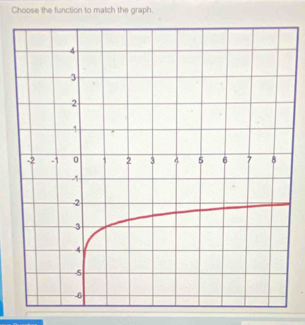 Choose the function to match the graph.