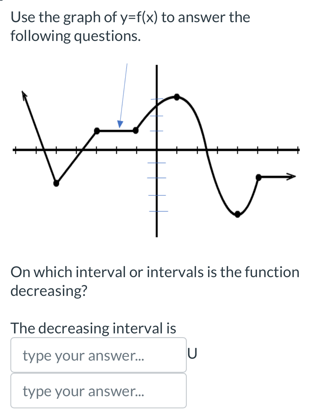 Use the graph of y=f(x) to answer the 
following questions. 
On which interval or intervals is the function 
decreasing? 
The decreasing interval is 
type your answer... 
U 
type your answer...