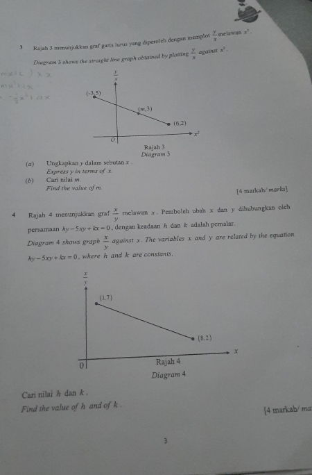 Rajah 3 menunjukkan graf garis lurus yang diperoleh dengan memplot  y/x  melawan x^2.
Diagram 3 shows the straight line graph obtained by plotting  y/x  againsr x^3.
Diagram 3
(σ) Ungkapkan y dalam sebutan x .
Express y in terms of x.
(b) Cari nilai m
Find the value of m
[4 markah/marks]
4 Rajah 4 menunjukkan graf  x/y  melawan x. Pemboleh ubah x dan y dihubungkan oleh
persamaan ky-5xy+kx=0 , dengan keadaan h dan k adalah pemalar.
Diagram 4 shows graph  x/y  against x. The variables x and y are related by the equation
hy-5xy+kx=0 , where h and k are constants.
Cari nilai h dan k .
Find the value of h and of k .
[4 markah/ ma:
3