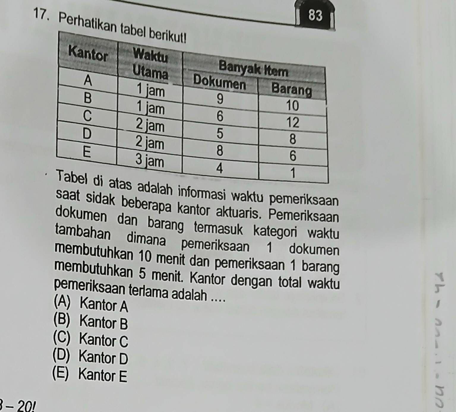 83
17. Perhatikan
ah informasi waktu pemeriksaan
saat sidak beberapa kantor aktuaris. Pemeriksaan
dokumen dan barang termasuk kategori waktu 
tambahan dimana pemeriksaan 1 dokumen
membutuhkan 10 menit dan pemeriksaan 1 barang
membutuhkan 5 menit. Kantor dengan total waktu
pemeriksaan terlama adalah ....
(A) Kantor A
(B) Kantor B
(C) Kantor C
(D) Kantor D
(E) Kantor E
- 20!
a