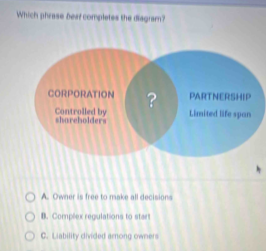 Which phrase besf completes the diagram?
A. Owner is free to make all decisions
B. Complex regulations to start
C. Liability divided among owners