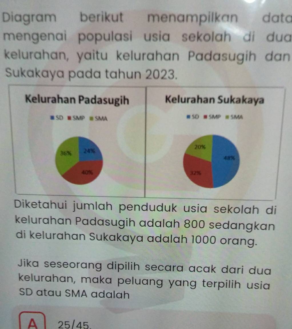 Diagram berikut menampilkan data 
mengenai populasi usia sekolah dí dua 
kelurahan, yaitu kelurahan Padasugih dan 
Sukakaya pada tahun 2023. 
Kelurahan Padasugih Kelurahan Sukakaya 
SD SMP ⅢSMA SD SMP SMA
36% 24%
20%
48%
40% 32%
Diketahui jumlah penduduk usia sekolah di 
kelurahan Padasugih adalah 800 sedangkan 
di kelurahan Sukakaya adalah 1000 orang. 
Jika seseorang dipilih secara acak dari dua 
kelurahan, maka peluang yang terpilih usia 
SD atau SMA adalah 
A 25/45.