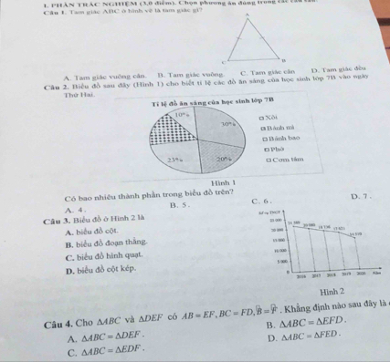 PHÂN TRAC NGHIEM (3,0 điểm). Chọn phương ăn đùng trong các tăi
Cầu 1. Tam giác ABC ở hình về là tam giác gi?
A. Tam giác vuỡng cân. B. Tam giác vuỡng C. Tam giác cần
Câu 2. Biểu đồ sau đây (Hình 1) cho biết tí lệ các đồ ăn sáng của học sinh lớp 7B vào ngày D. Tam giác đều
Thứ Hai.
Tỉ lệ đồ ăn sáng của học sinh lớp 7B
10° B Xôi
MF: k c B ánh mà
Đ B ánh bao
23° 2 7° * Phò
= Cơm ti
Hình 1
Có bao nhiêu thành phần trong biểu đồ trên?
A. 4. B. 5. C. 6. D. 7.
Câu 3, Biểu đồ ở Hình 2 là A-op DGF
A. biểu đồ cột. 11 008 70 008
B. biểu đồ đoạn thắng. 1/1/800
C. biểu đồ hình quạt 1 0 5 000
D. biểu đồ cột kép. 304 2008 A 
. 2016 201°
Hinh 2
Câu 4. Cho △ ABC và △ DEF có AB=EF, BC=FD, hat B=widehat F △ ABC=△ EFD. . Khẳng định nào sau đây là
A. △ ABC=△ DEF. B.
D. △ ABC=△ FED.
C. △ ABC=△ EDF.