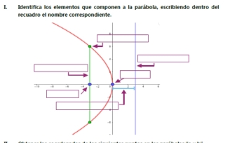 Identifica los elementos aue comnonen a la narahola. escribiendo dentro del
recuadro el nombre comespondiente