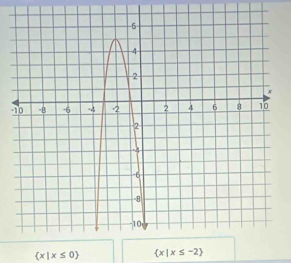  x|x≤ 0
 x|x≤ -2