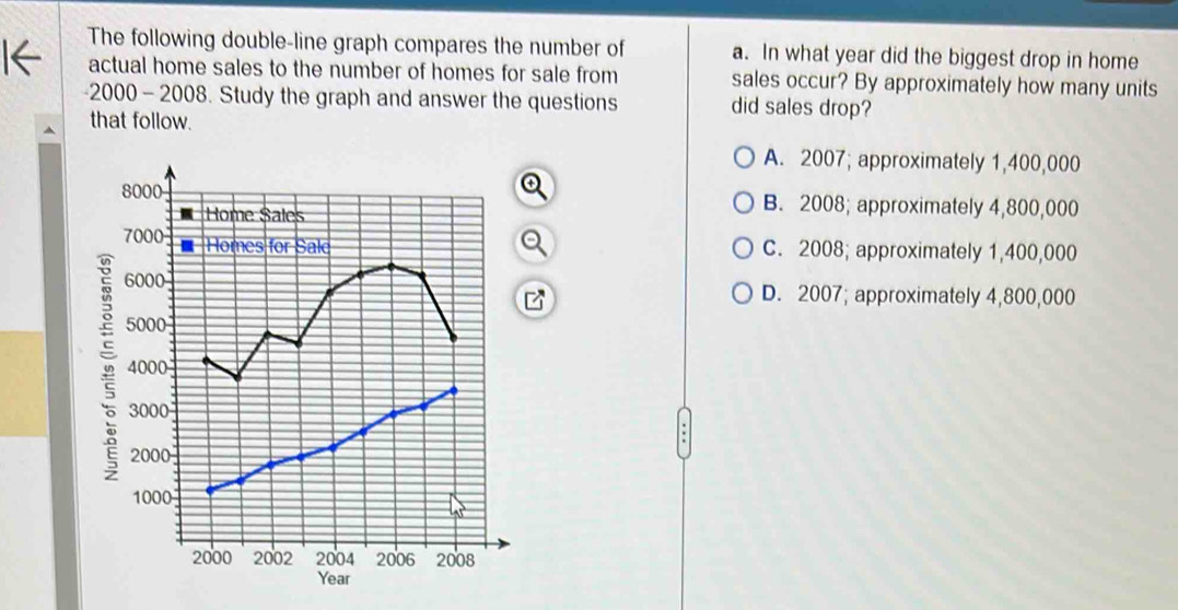 The following double-line graph compares the number of a. In what year did the biggest drop in home
I← actual home sales to the number of homes for sale from sales occur? By approximately how many units
2000 - 2008. Study the graph and answer the questions did sales drop?
that follow.
A. 2007; approximately 1,400,000
B. 2008; approximately 4,800,000
a C. 2008; approximately 1,400,000
D. 2007; approximately 4,800,000