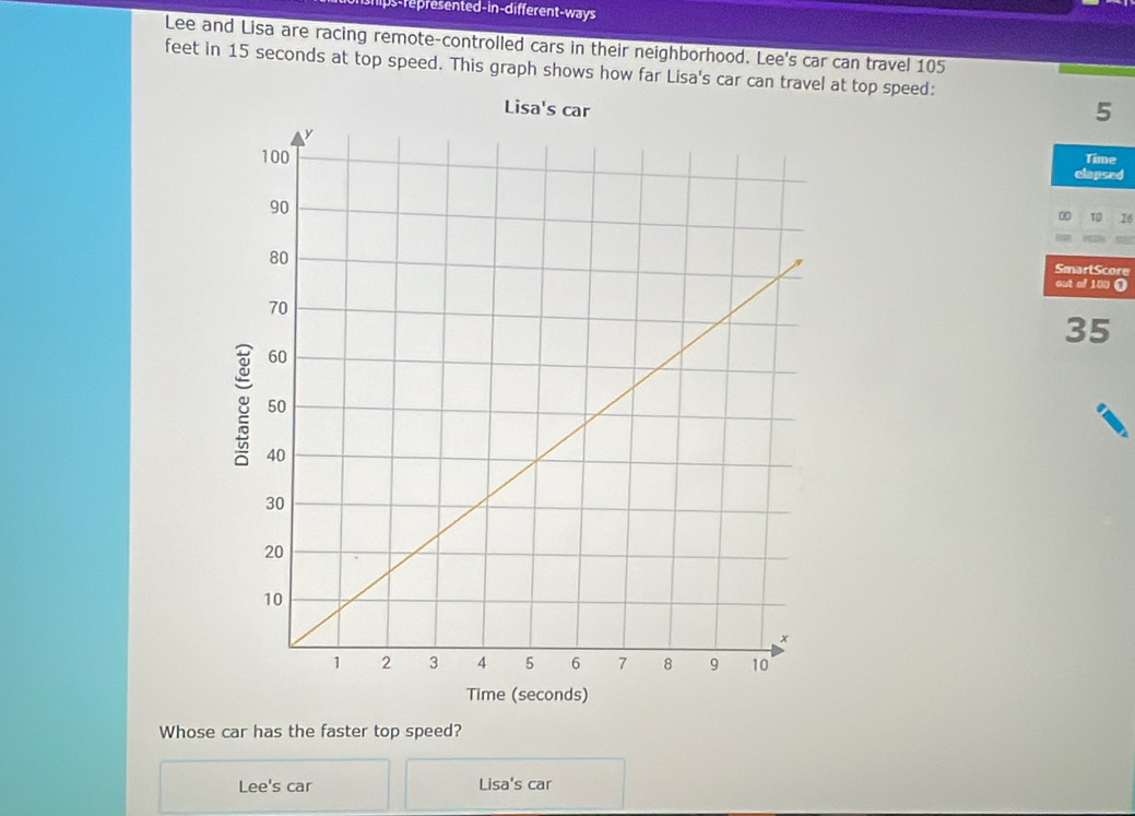 ps represented-in-different-ways
Lee and Lisa are racing remote-controlled cars in their neighborhood. Lee's car can travel 105
feet in 15 seconds at top speed. This graph shows how far Lisa's car can travel at top speed:
Lisa's c
5
Time
elapsed
10 26
SmartScore
out of 100 0
35
Time (seconds)
Whose car has the faster top speed?
Lee's car Lisa's car