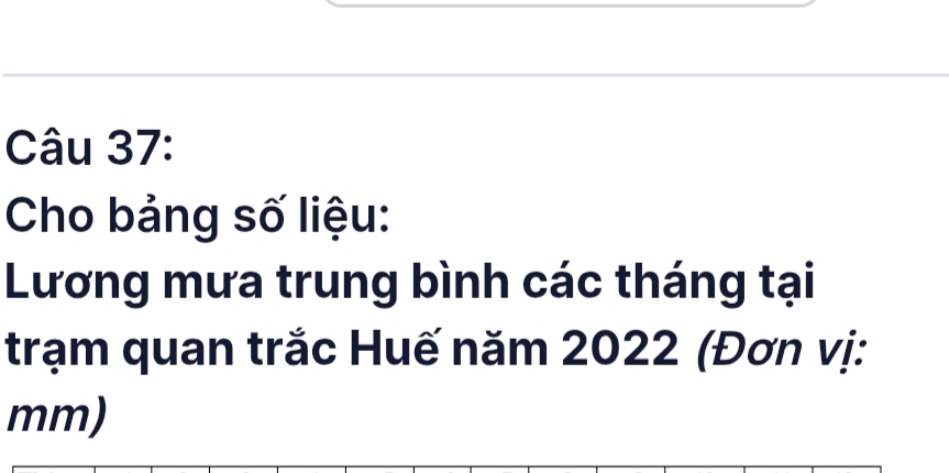 Cho bảng số liệu: 
Lương mưa trung bình các tháng tại 
trạm quan trắc Huế năm 2022 (Đơn vị: 
mm)