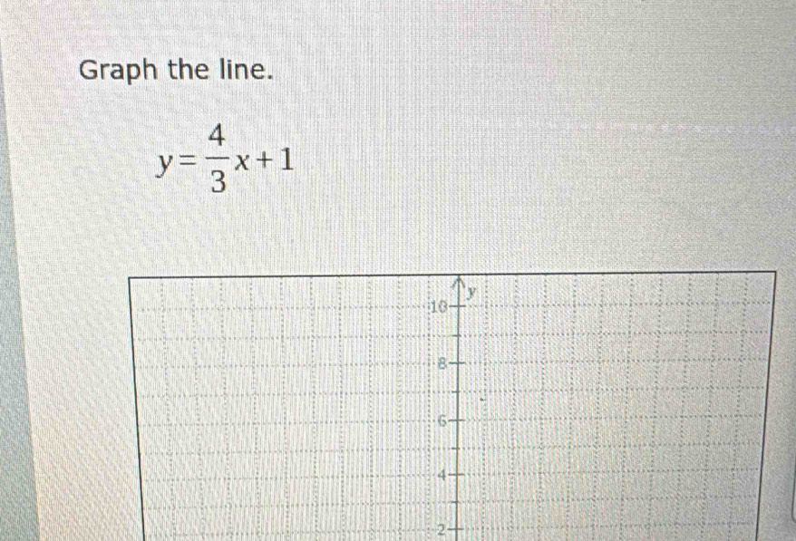 Graph the line.
y= 4/3 x+1
2