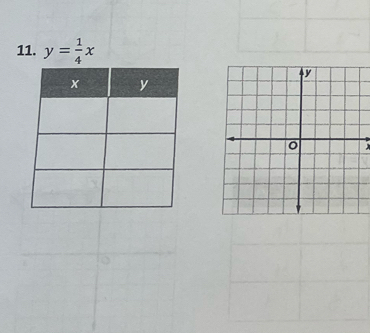 y= 1/4 x