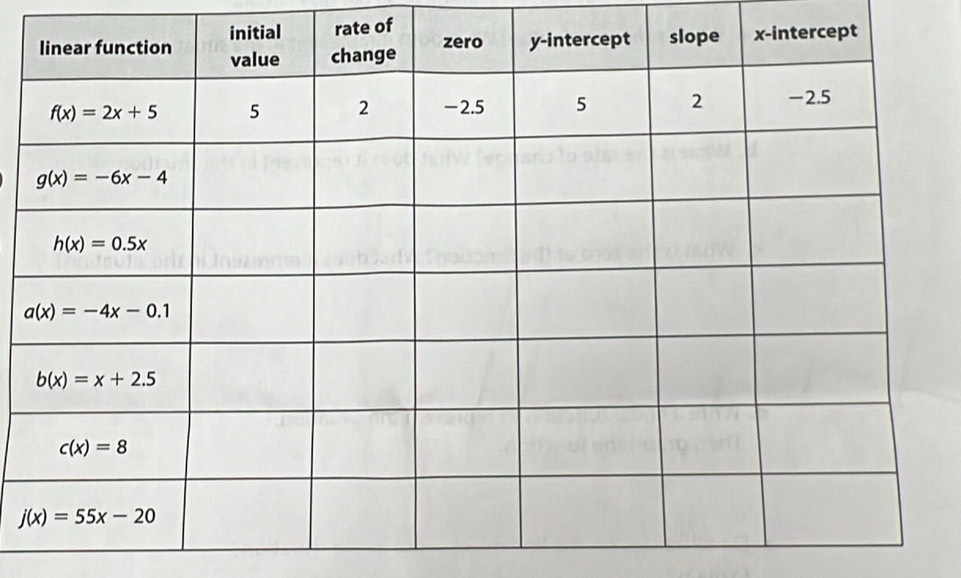 rate of